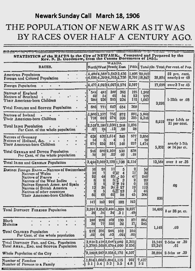 1851 Population
March 18, 1906
